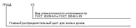 struktura-grshd.jpg